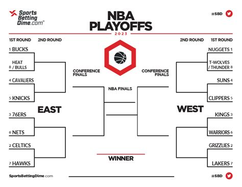 nba playoffs betting - nba odds to make playoffs.